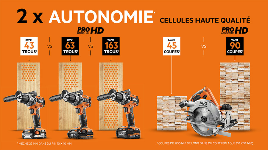 Plus de puissance et d'autonomie avec les nouvelles batteries AEG PROHD