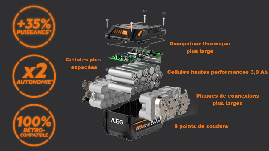Plus de puissance et d'autonomie avec les nouvelles batteries AEG PROHD